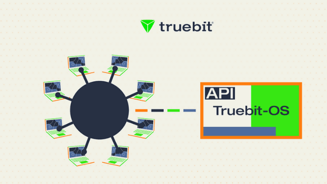 Truebit-OS Docker Container API: How to Get Started