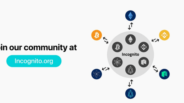 Incognito - Join the Active Community at Incognito Forum