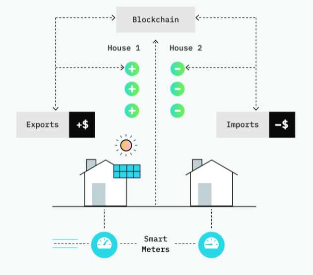 Powerledger diagram