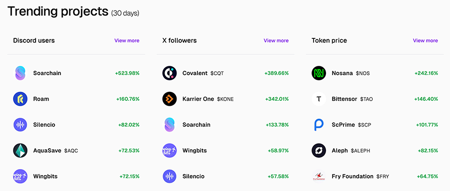 leaderboard depin