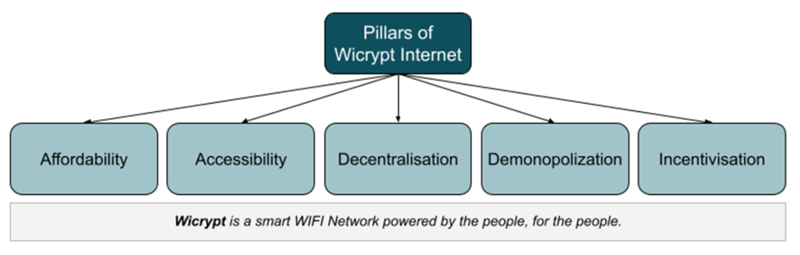 wicrypt pillars