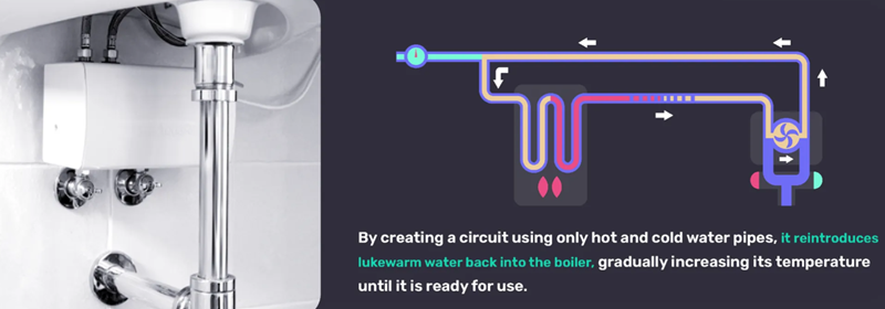 Graphic displaying the water flow in the AquaBank’s heating circuit