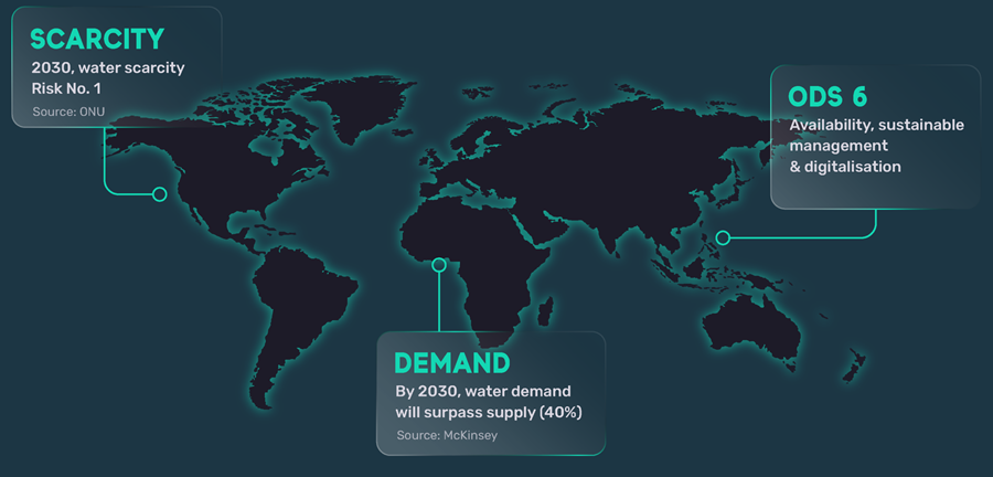 A graphic of the world, displaying upcoming challenges for global water supply