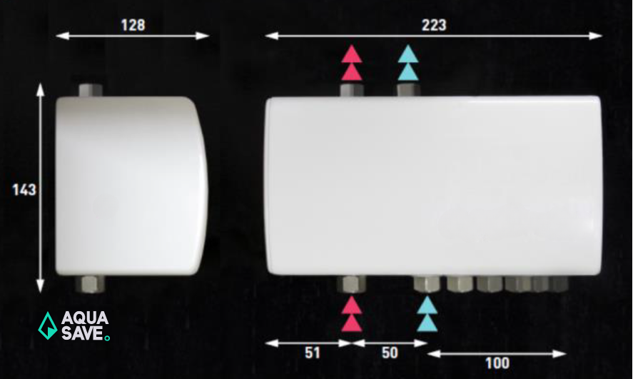 Photograph showing the AquaBank’s dimensions.