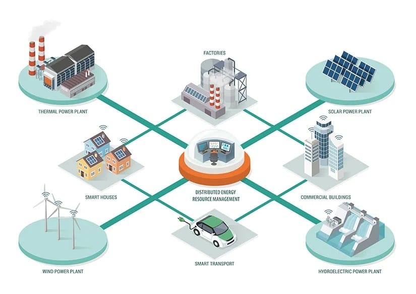 How DERs (Distributed Energy Resources) work together.