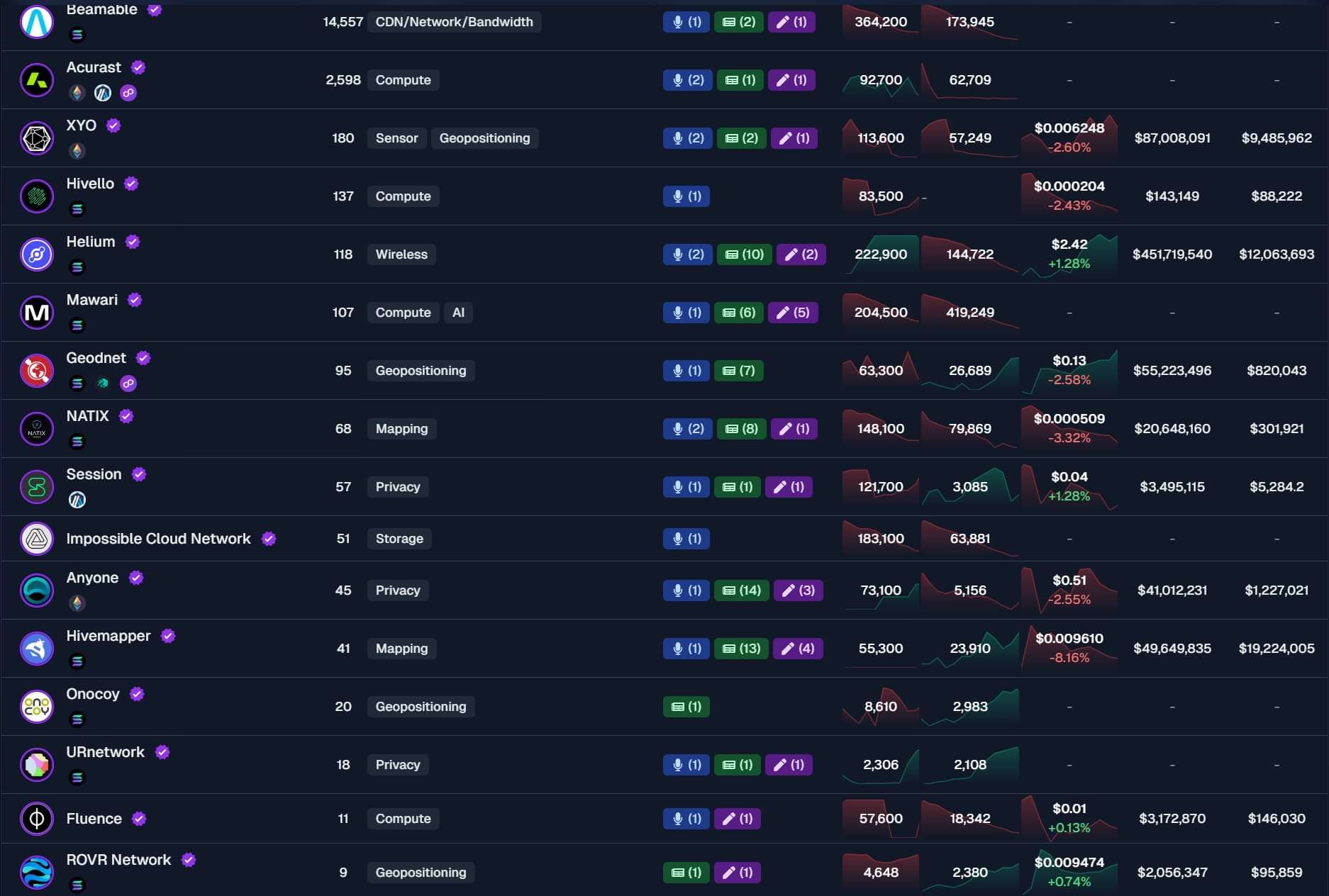 Our current roster of Verified Projects, as of November 2025!