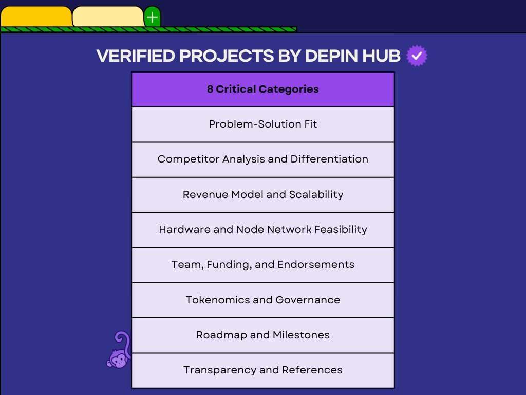 The 8 critical categories we use to measure DePINs in Verified Projects!