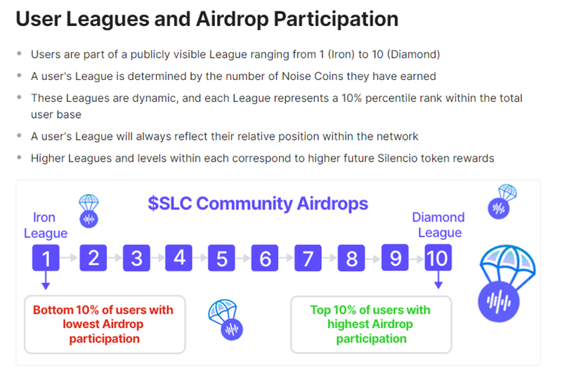 silencio airdrop
